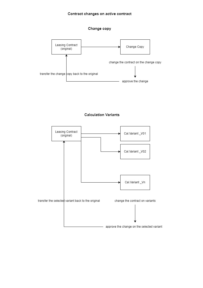 Contract Changes.jpg