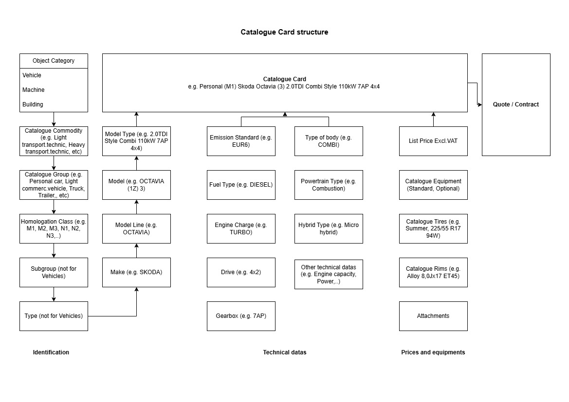 Catalogue structure.jpg